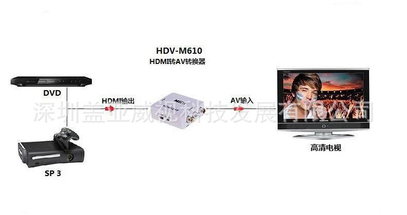 HDMI转AV示意图