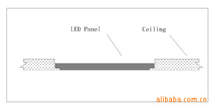 恩莱照明 厂家直供led灯 优质led面板灯 平板灯 led灯具 嵌入式安装示意图