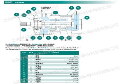 住友 SUMITOMO 高压齿轮泵 CQTM32-10系列冷却泵 原装进口