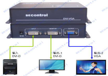 高清数字转模拟视频转换器 DVI输入VGA输出 DV-102 数模转换
