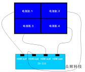 分布式网络一分四HDMI智能型ZH-210傻瓜电视外置拼接器