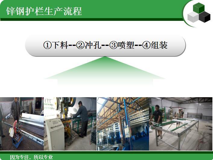 锌钢护栏生产流程
