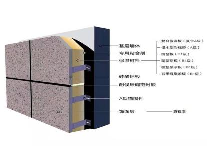 50平米可定制外墙保温板外墙装饰一体板 保温装饰板工厂直销 生产厂家 福策
