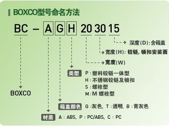广西供应韩国BOXCO，BC-AGP-162110电控箱