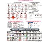 GHS化学品标志标签北京安标环创制作