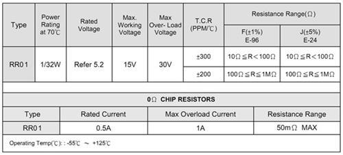 贴片电阻品牌价格 SUP美隆电子图贴片电阻工厂