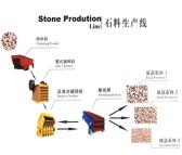 河南振鑫面对激烈竞争占据国内砂石生产线生产市场