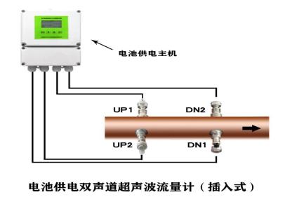 大连海峰伟业TDS-100F1W电池供电IP68外夹式双声道超声波流量计