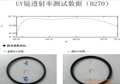 UV镜 （L37、L41、CPL、双面增