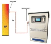 氮氧化物与氧含量烟气分析仪
