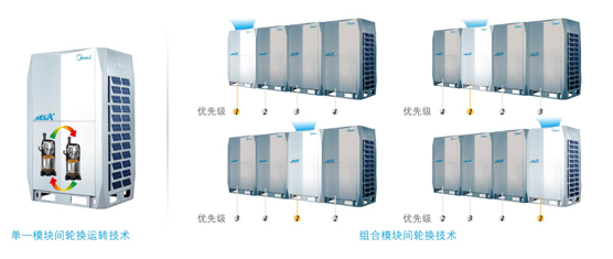 广州美的中央空调 威酷优惠 广州美的中央空调安装工程