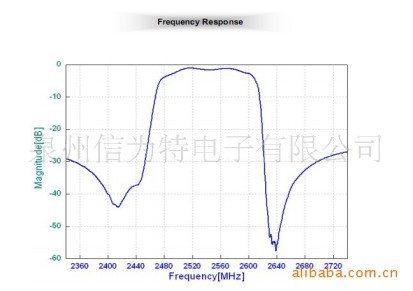 供应韩国sawnics声表滤波器2540.00MHZ（图）