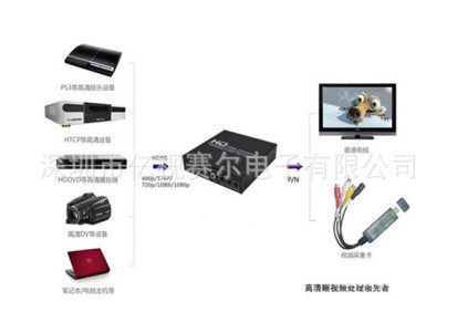 CVBS/HDMI to HDMI 720P/1080P