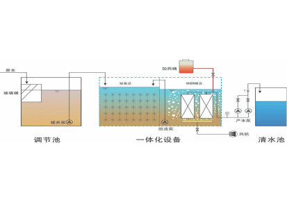 一体化生活污水处理成套设备 MBR平板膜地埋式水处理设备 海菲