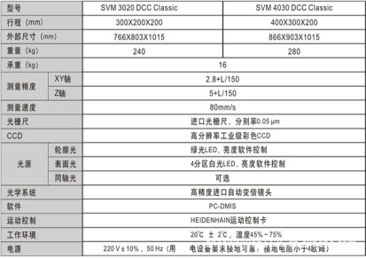 SVM DCC Standard系列自动影像测量机