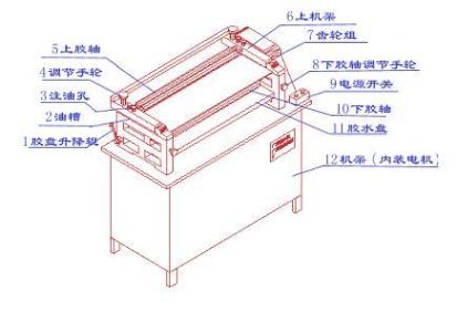 超低价厂销：柜式裱纸胶水机LD-1500
