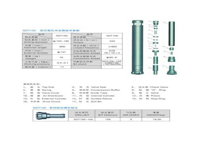 SDT150低压潜孔冲击器/钎具/钎头/矿山开采潜孔钻头