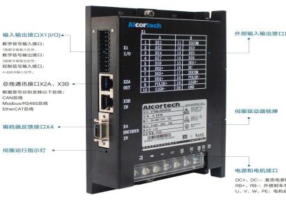奥通ATS60系列低压直流伺服系统