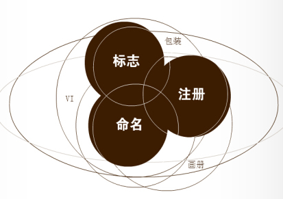 南京网站建设之企业标志设计——南京易匹搜