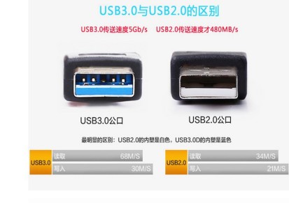 批发USB3.0延长线公对母USB3.0延长线数据线可接网卡鼠标1.5米