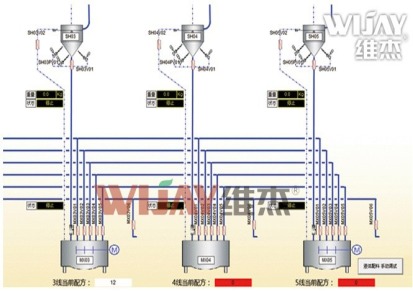 物料输送系统-整厂规划设计公司-维杰物料自动化