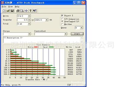 Fordisk IDE DOM电子硬盘 44针2G/4G/8G/16G高速工业级