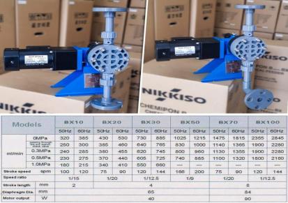 NIKKISO日机装 耐酸碱隔膜加药泵AHB52-PCT-FN 定量泵