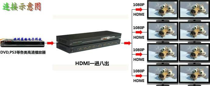 机架式HDMI分配器一进八出HDMI分配器 HDMI分配器 1分8HDMI分频器