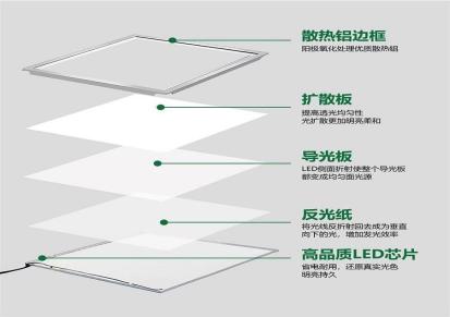 旭世工厂 超薄平板led灯 承接工程 量大价低