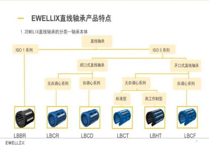 Ewellix品牌-直线导向系统-LBCT25D-2LS直线轴承