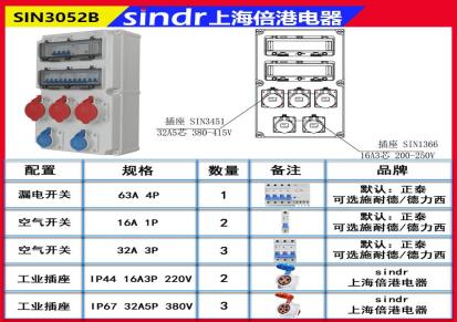 聚碳酸酯插座检修箱-sindr上海倍港电器