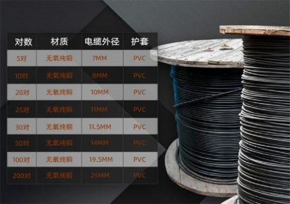 MKVVP2-224*1.0矿用控制电缆冀芯品牌工厂