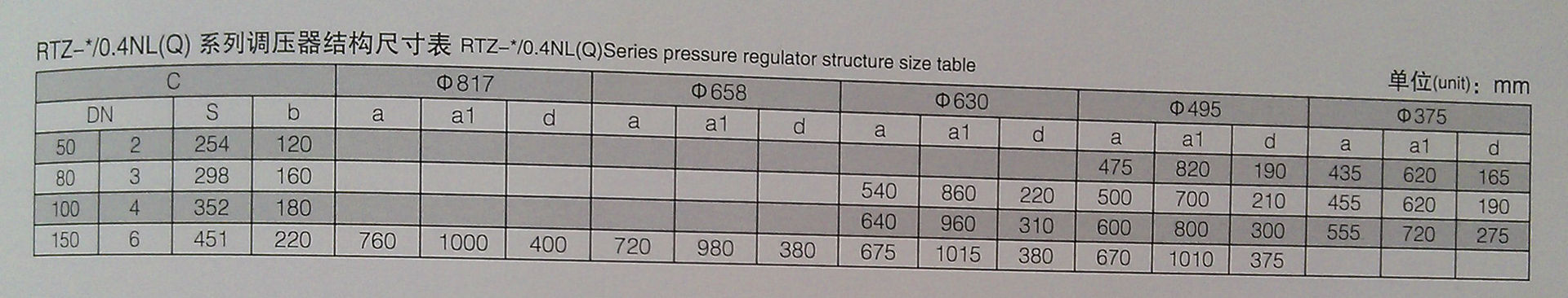 AQ型快速反应自带切断燃气调压器尺寸表