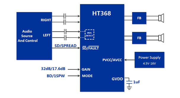 图片[4]-HT368 免电感滤波2*20W D类立体声音频功放