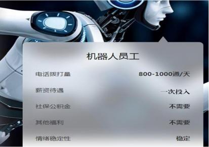 忻州电销机器人贴牌 轻松销网络科技