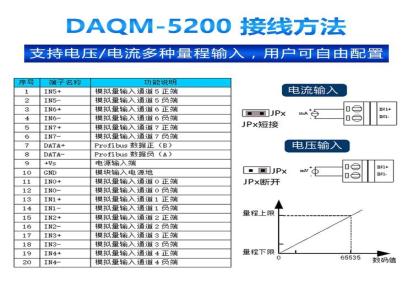模拟量数据采集电压电流输入模块Profibus-DP舟正科技DAQM-5200