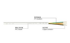 上海联嘉祥电线线缆HBV4﹡1/0.5聚丙烯绝缘聚氯乙烯护套圆型电话线
