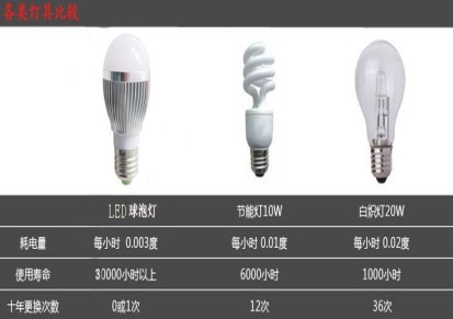 5W LED球泡灯/LED节能灯/暖白球泡灯/厂家直销大特价