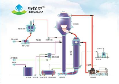 强制循环工业废水处理蒸发器