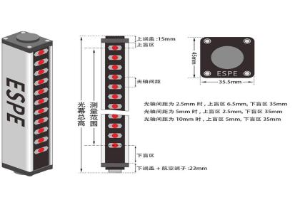 意普ESPE坐标定位测量光幕传感器-用于高精度的检测和测量