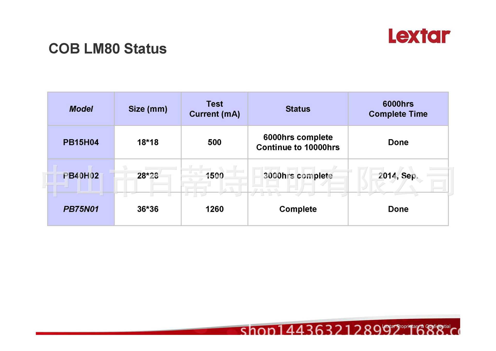 LM80能源之星认证