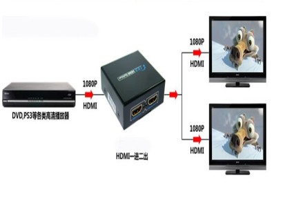 厂家直销 HDMI分配器 1进2出 一进二出 1080P支持3D不带电源