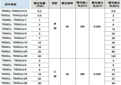 上海稳谷 单相接触式调压器TDGC2-1KVA 输出可调0-250V