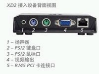 深圳教育培训PCI插卡云终端机