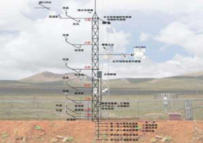 梯度气象观测系统 中科技达科技有限公司 梯度气象观测系统
