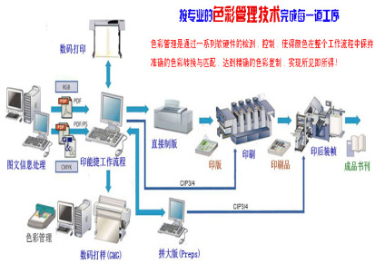 中国印刷城 印刷画册 广告宣传画册 彩印宣传画册 3D印刷