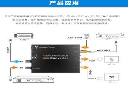 千视CV180 SDI转HDMI/VGA/CVBS多接口转换器