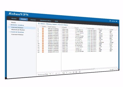 RobustVPN 云平台管理软件