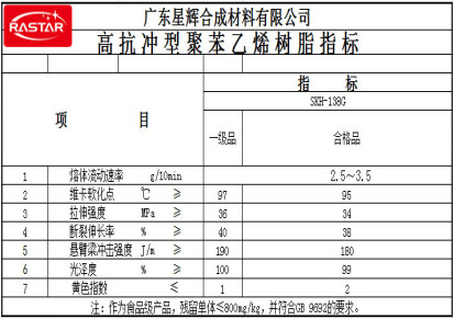 耐冲击性改苯 HIPS聚苯乙烯产品 SKH-138G报价（厂家）