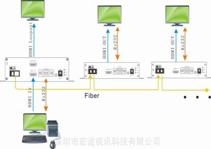 USB30高速光纤延长器PCI-E转USB30高速光纤延长器